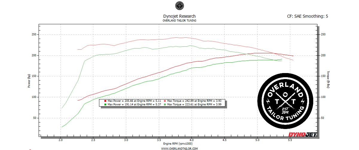 Stock vs Stock(Maint).png