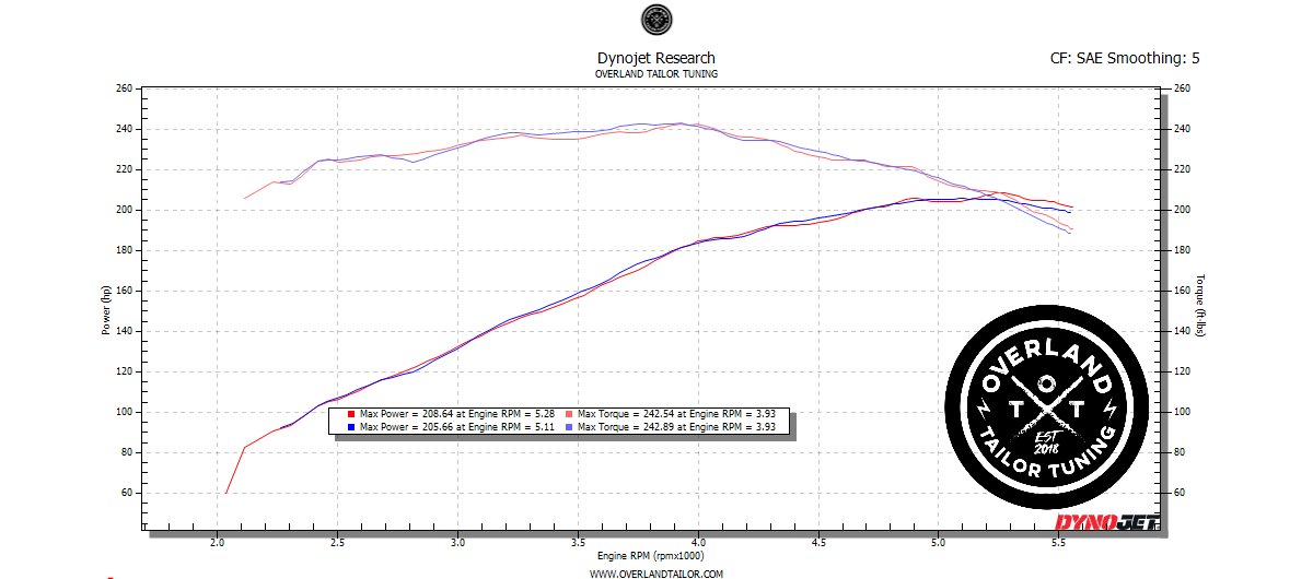 stock vs stock(openairbox).png