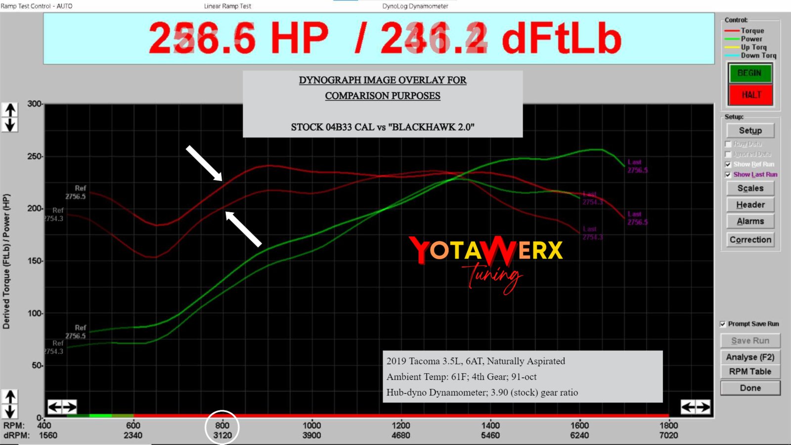 STOCK_vs_BH2.0_COMPARISON_OVERLAY_91oct+infobox+logo.png