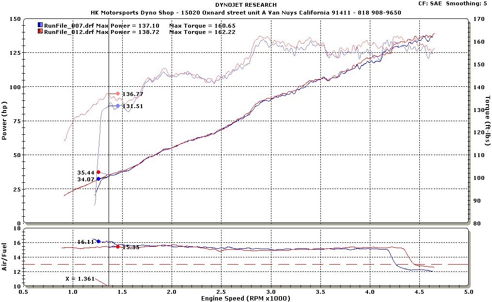 stock_vs_flowmaster_zps8c20fc8d_d318a532fcb22b18c104d8249b76e0327f7c4d62.jpg