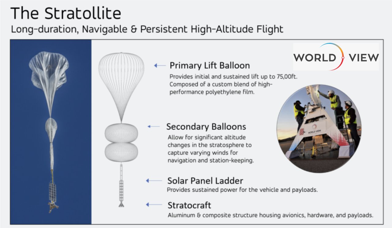 stratolliteballoon_la.jpg