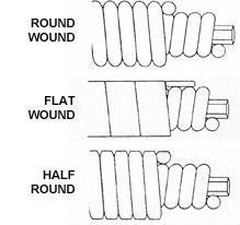 string_construction.jpg
