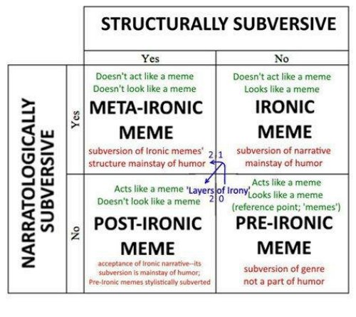 structurally-subversive-no-yes-doesnt-act-like-a-meme-doesnt-3047571.jpg