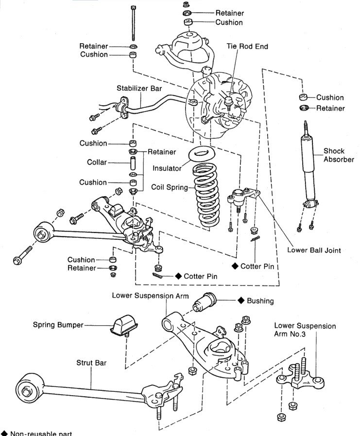 bushing movement | Tacoma World