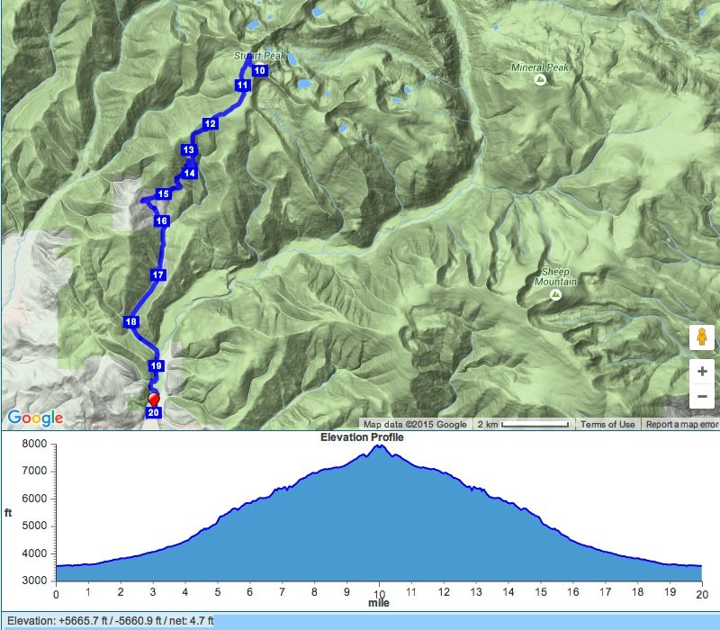 stuartpeak_zpssl4lyhqm_d3250c38ddc6859bc52896e9fa6cc714ad17627f.jpg