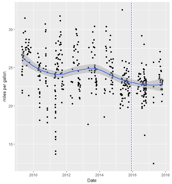 summer mpg with fitted line.jpg