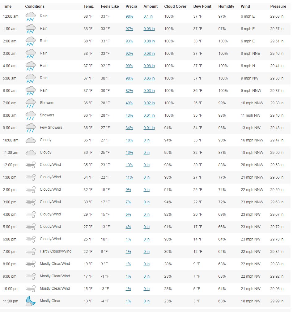 Sunday forecast.jpg