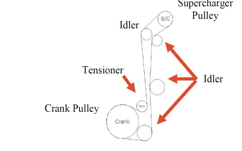 superchargerbeltandpulley.jpg
