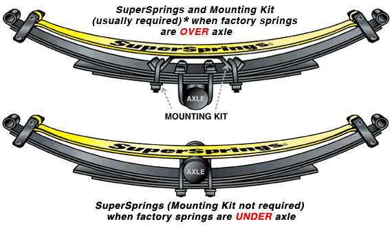 SuperSprings_22c197d11aacd08abb9d4991a700722c9e93aea1.gif