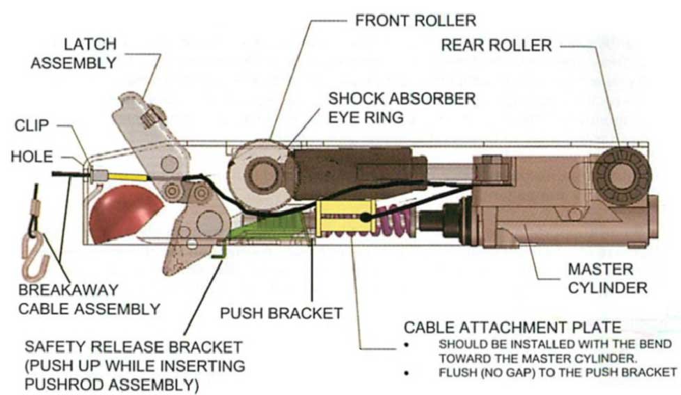 surgebrakediagram.jpg