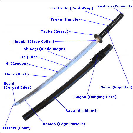 sword_diagram_bg.gif