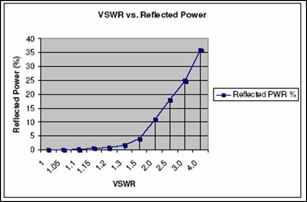 SWR_Reflected_Power.jpg