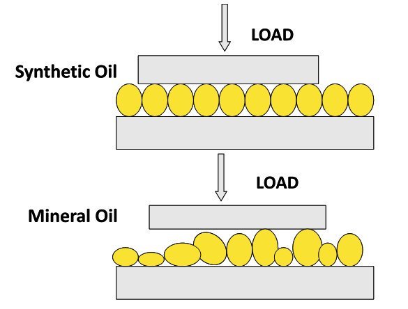 synthetic_vs._mineral.jpg