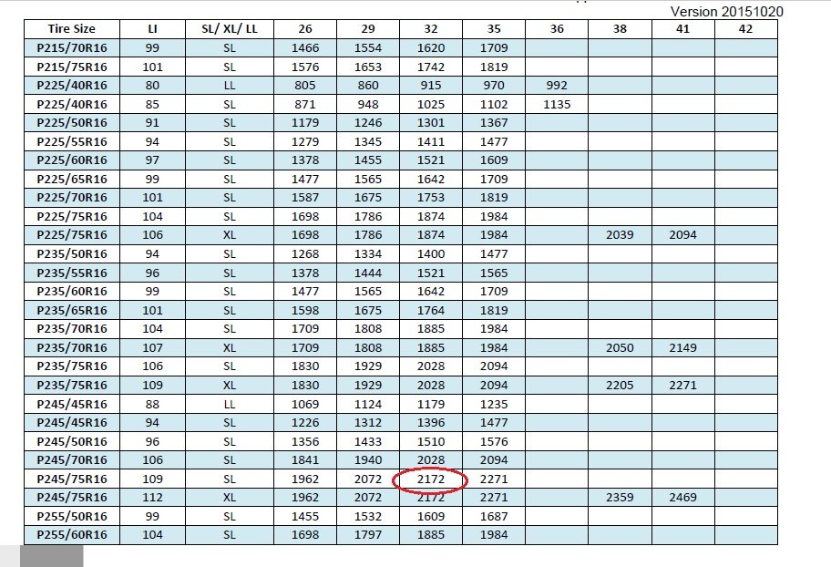 Air pressure in 10 ply tires | Page 3 | Tacoma World