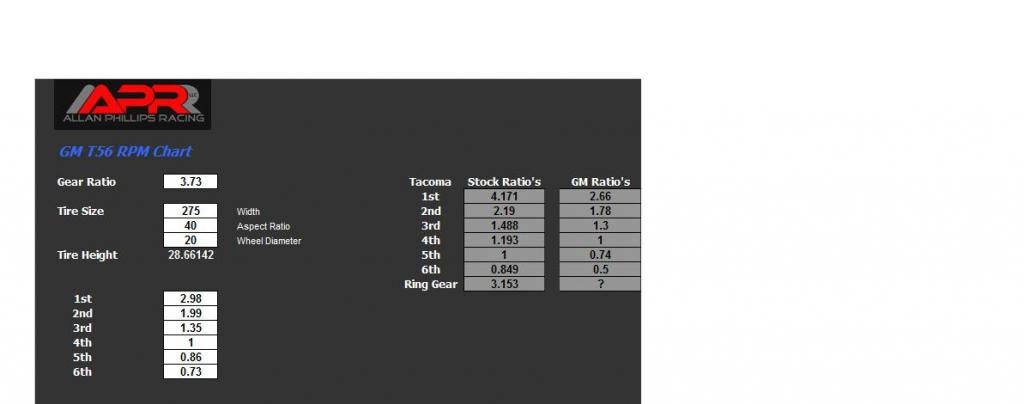 T56GearandTirechart_zps78db035a_1ba82da1e242cad9bd7aa3517d1d883d5e73afe9.jpg
