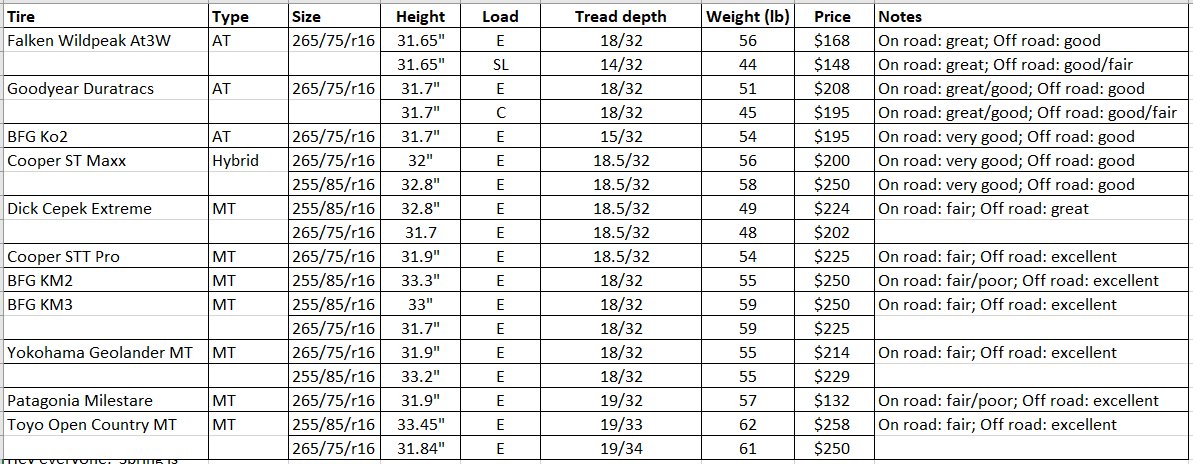 Table 2.jpg