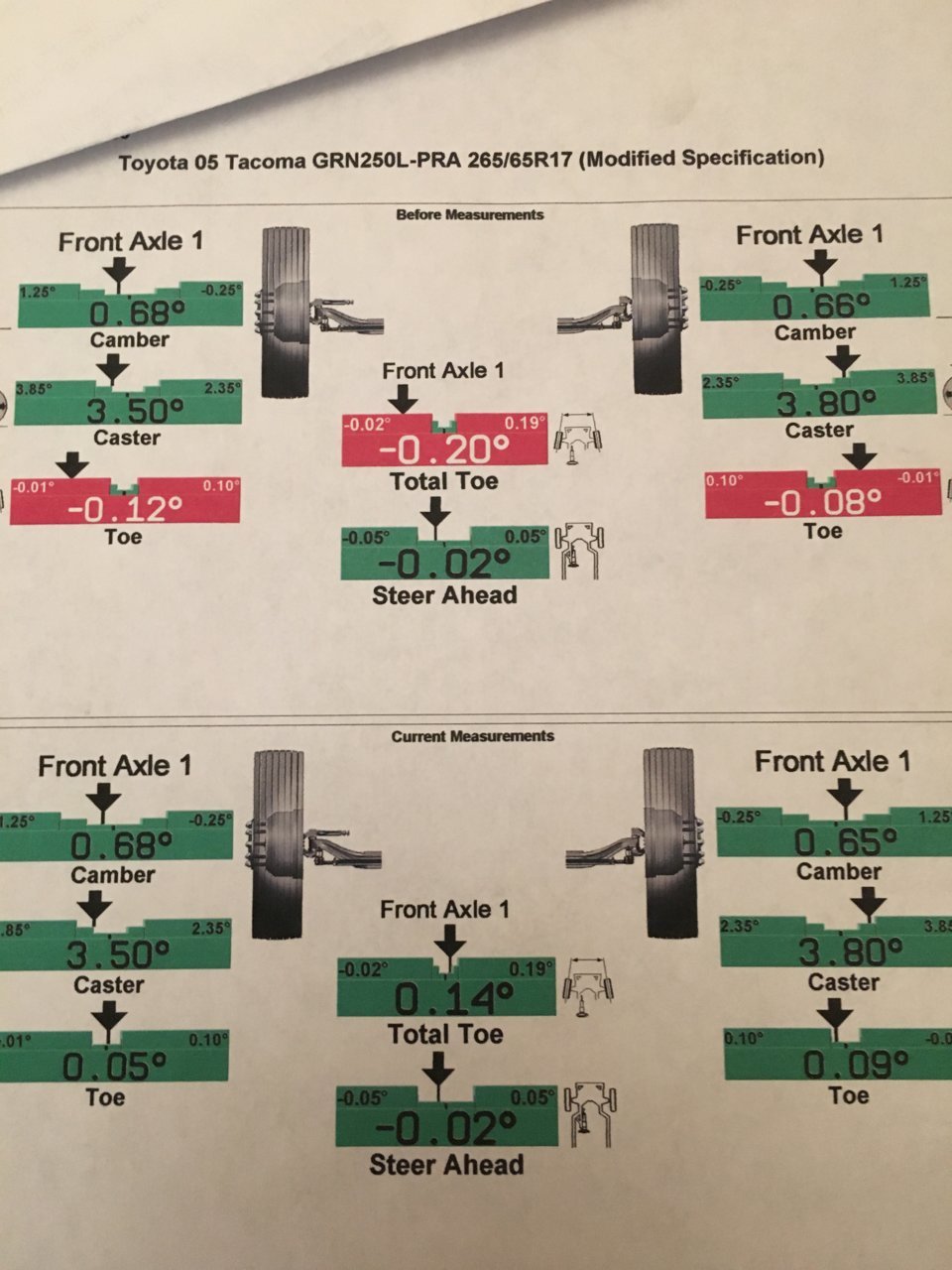 Taco Alignment.jpg