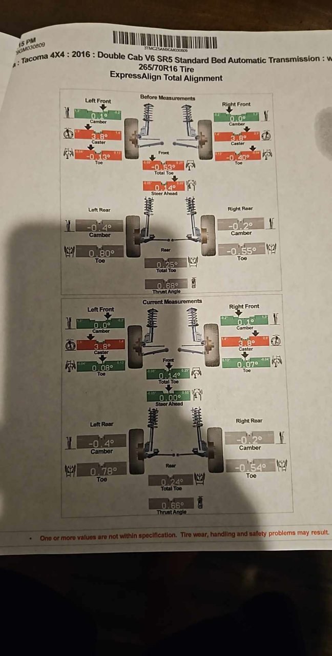 Taco Alignment.jpg