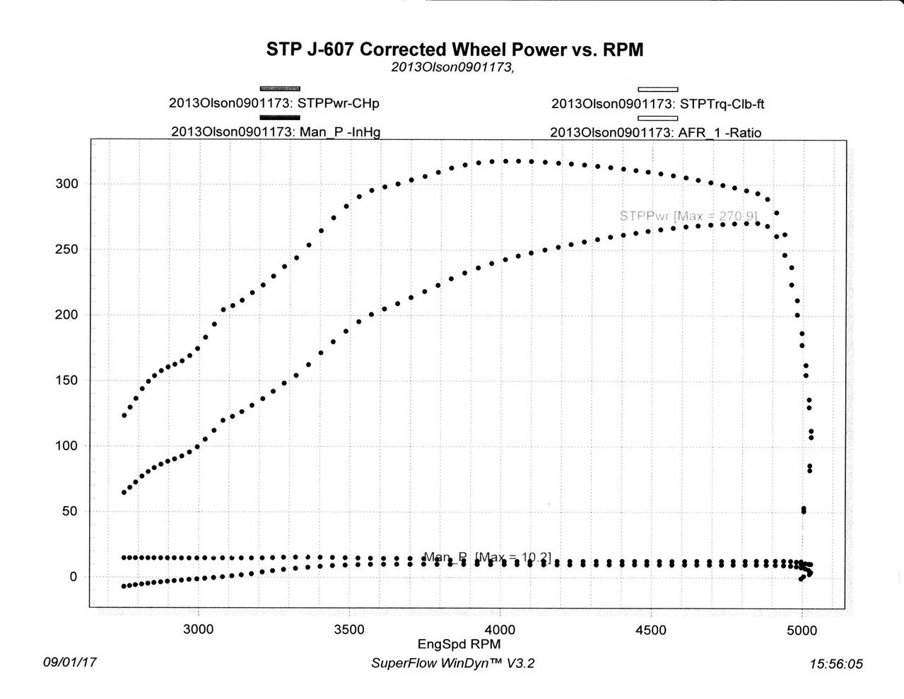 Taco Dyno Replaced Headers New Tune.jpg