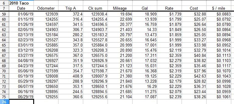 Taco Fuel Log.jpg