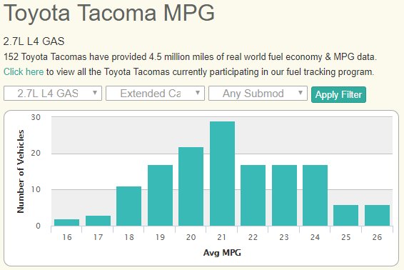 Taco MPG.jpg