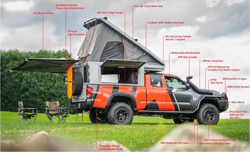 Taco Tiger Stripe Overland.jpg