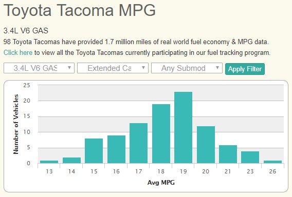 Taco V6 MPG.jpg