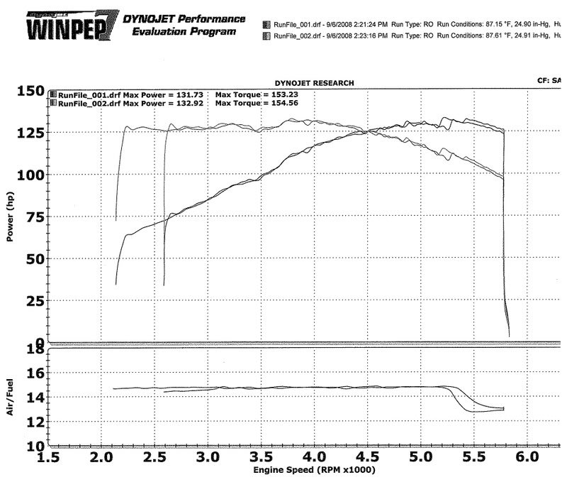 taco_dyno_1c5146e3f29dd0bc38f4071fcc482b23314bbf19.jpg