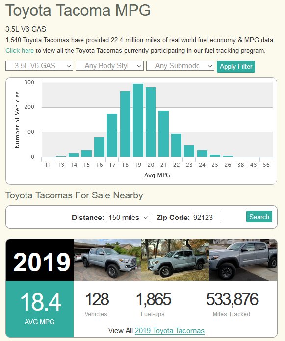taco_mileage.jpg
