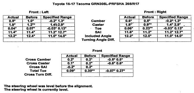 Tacoma%20Alignment_zpsyttkwcl4_32ac5ecf5bb148283c175256a86147fe55090aa3.jpg