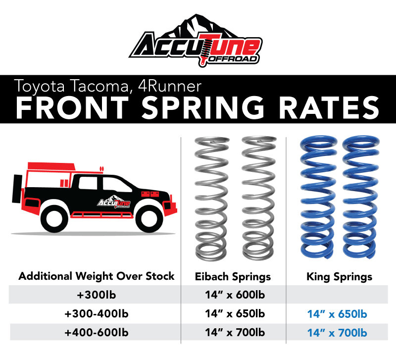 tacoma-4runner-spring-rate-options.jpg