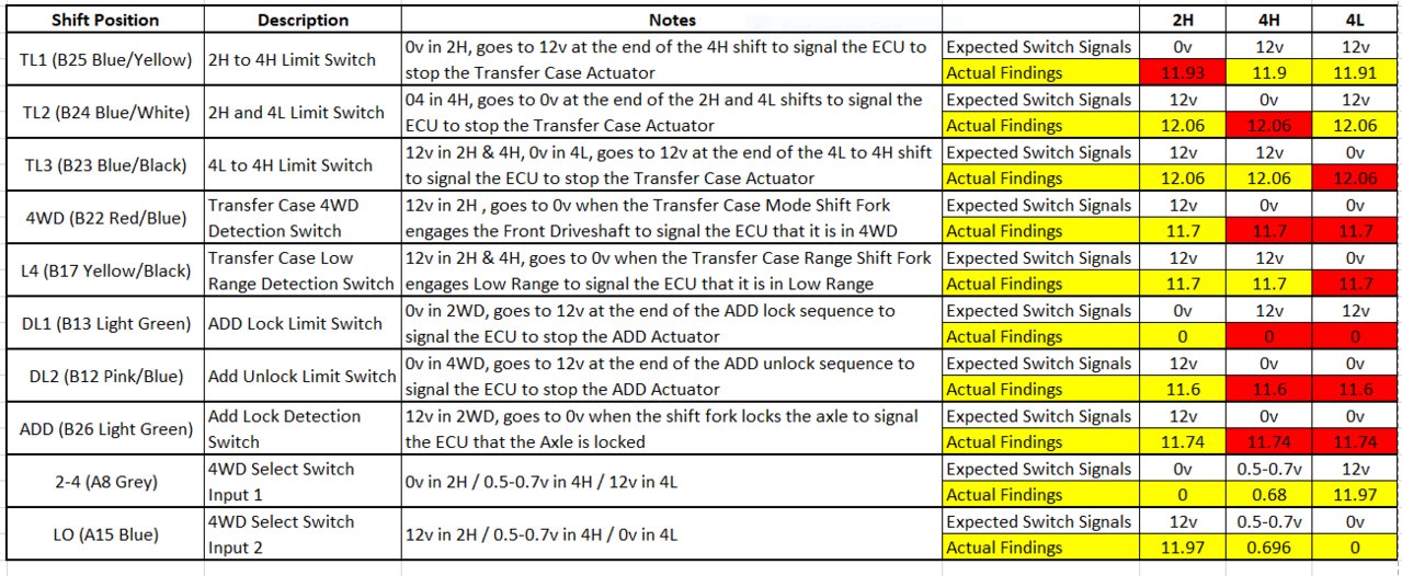 Tacoma 4wd ECU Results.jpg