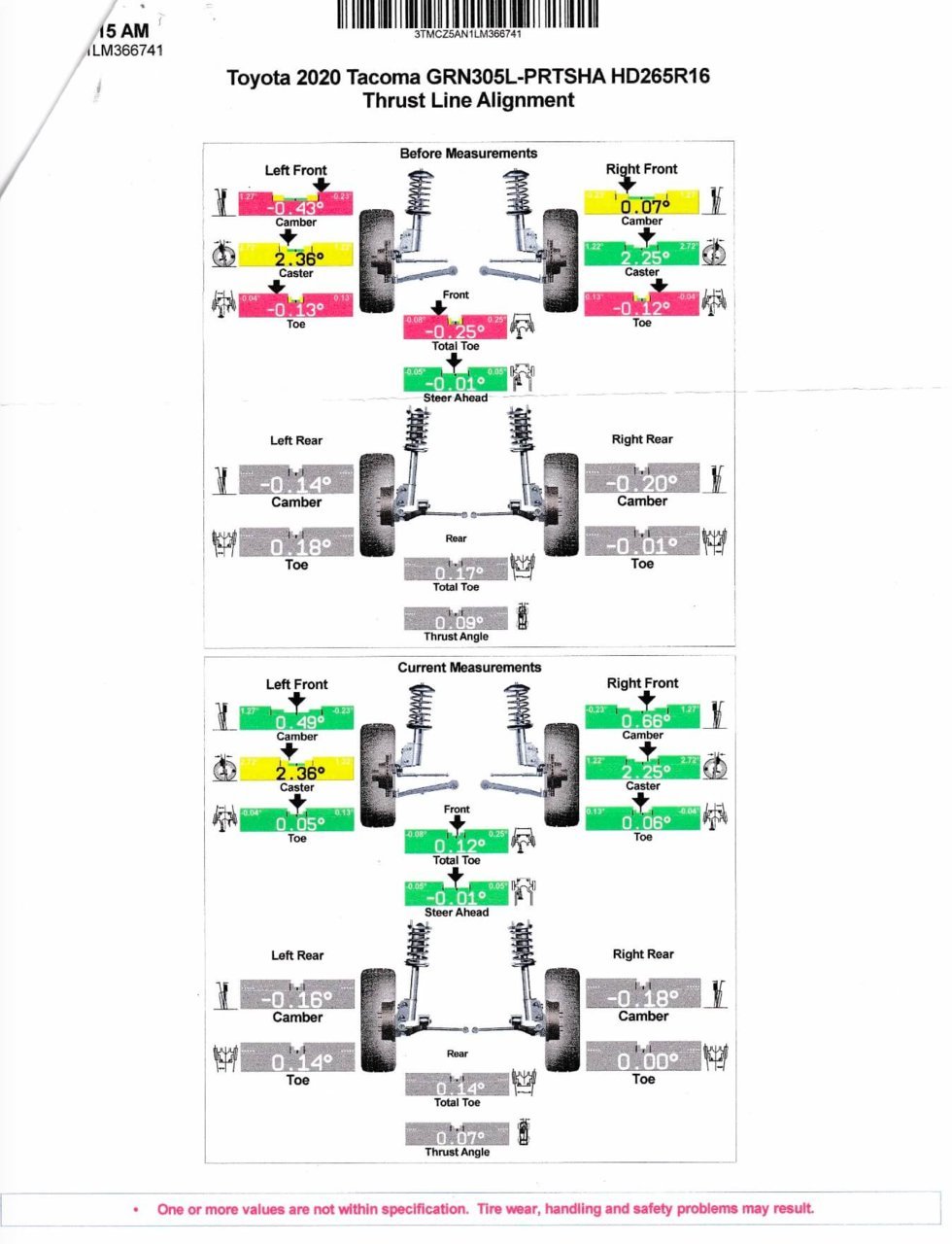 Alignment results | Tacoma World