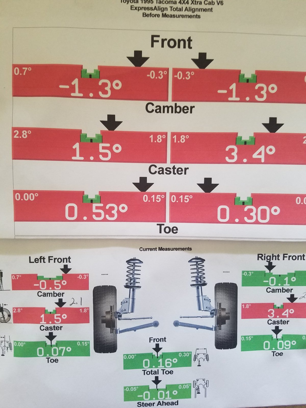 Tacoma Alignment Results.jpg