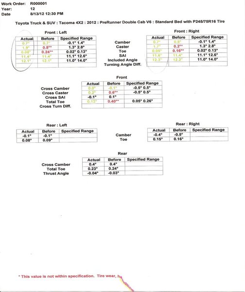 Tacoma alignment specs8.22.12.jpg