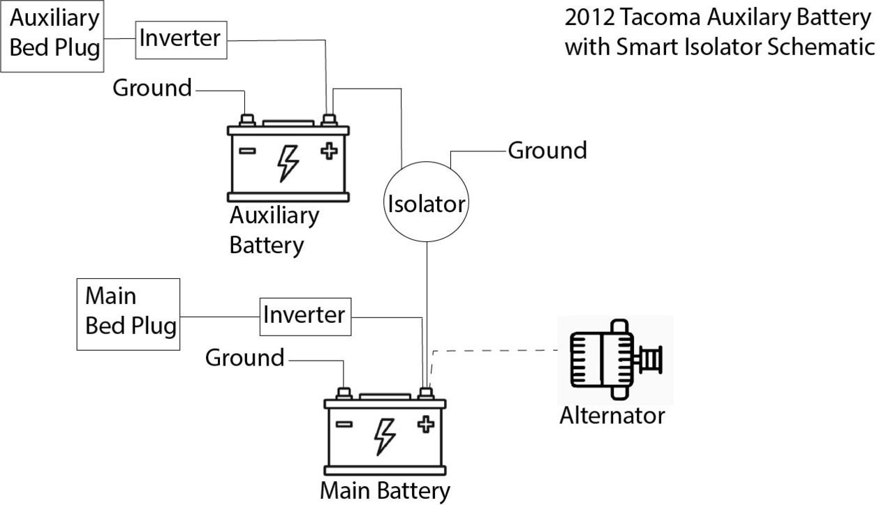 Tacoma Auxiliary Battery Schematic.jpg