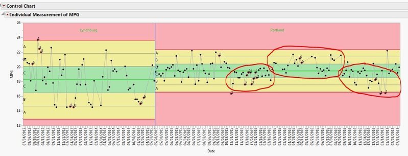 Tacoma Control Chart.jpg