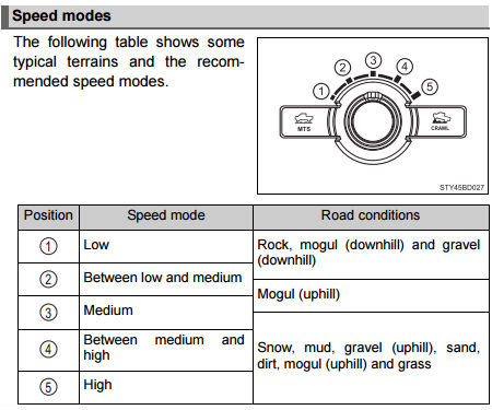 Tacoma-Crawl-Control-Owners-Manual_o.jpg