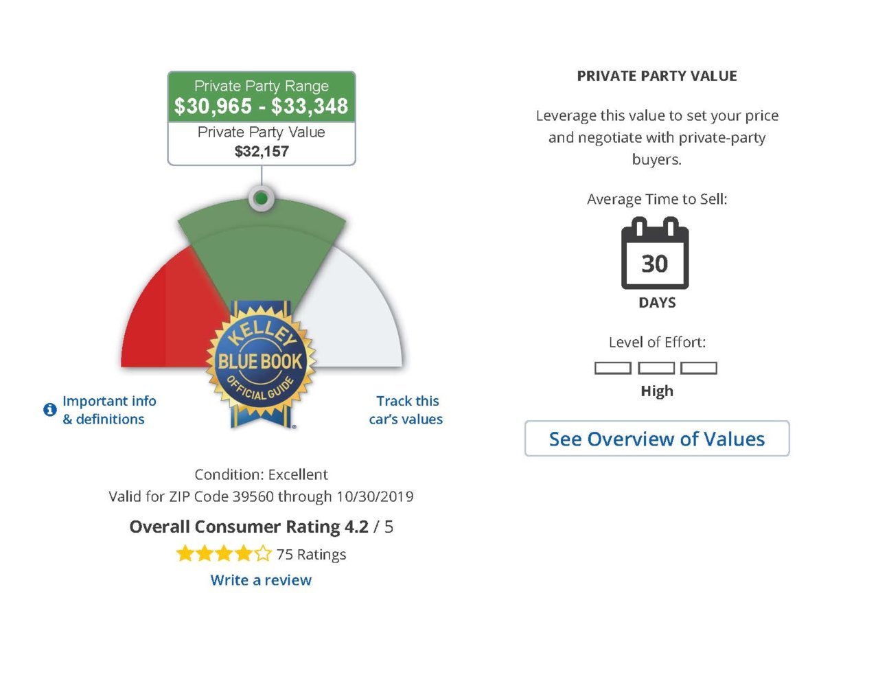 Tacoma KBB Value.jpg