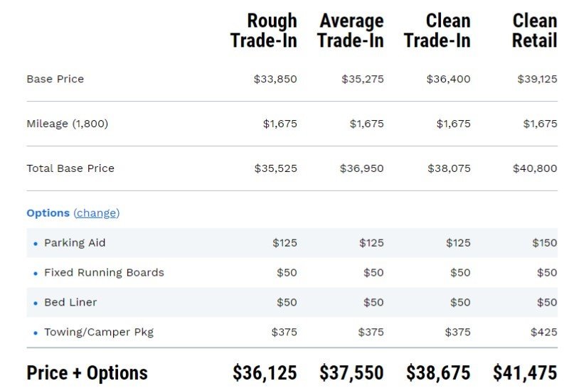 Tacoma NADA Values 2.jpg