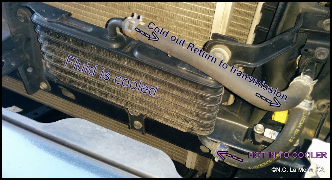 TACOMA OIL COOLER.jpg