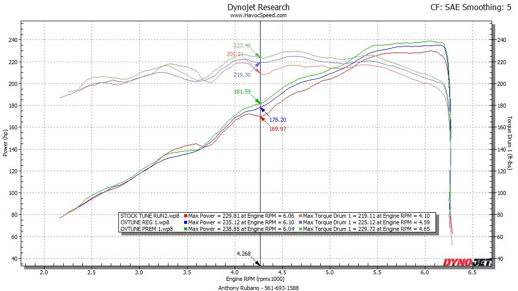tacoma-ov-tune-graph-3.jpg