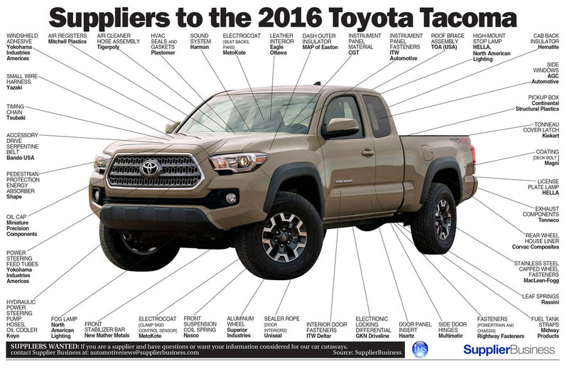 tacoma-suppliers.jpg