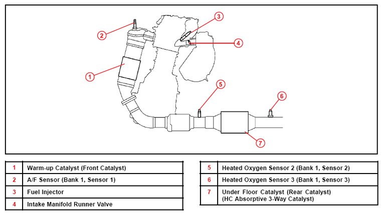 Tacoma02sensors_609691a272c6e9062a03bc8e42b9ab075ede919c.jpg