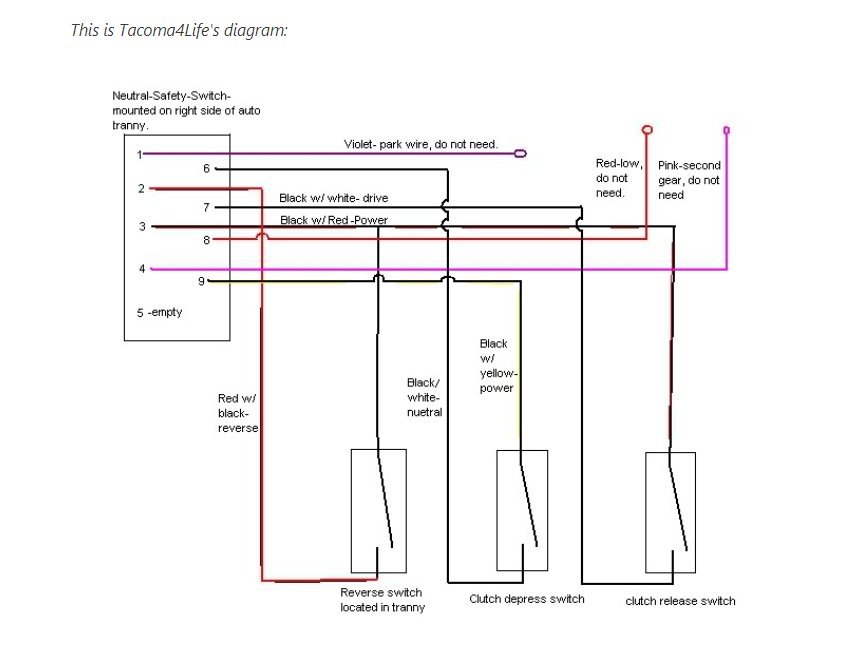 tacoma4life_diagram.jpg