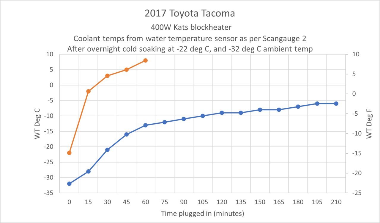 Tacoma_blockheater test.jpg