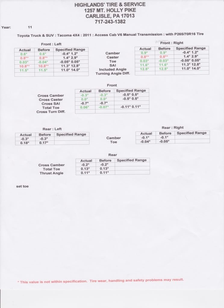 TacomaAlignment_233ba96ee2a0be8940829d98f5f1f5db271ceb68.jpg