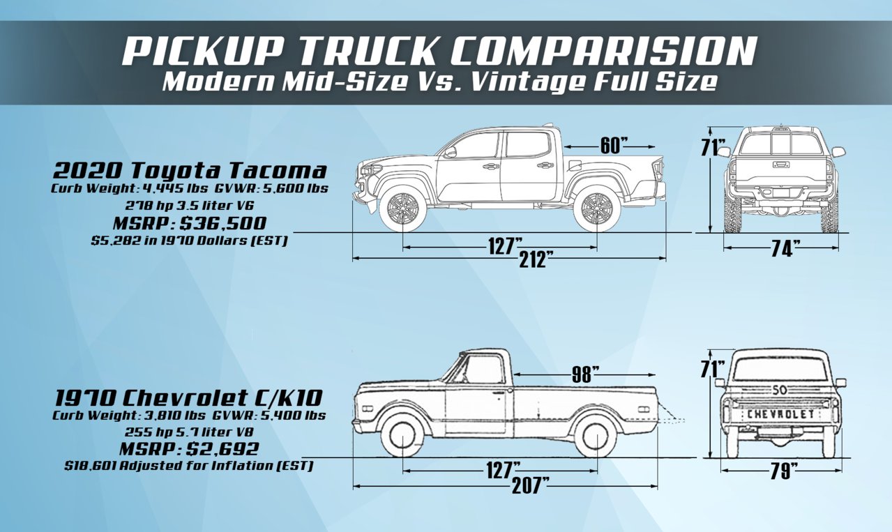 Toyota Size Specs