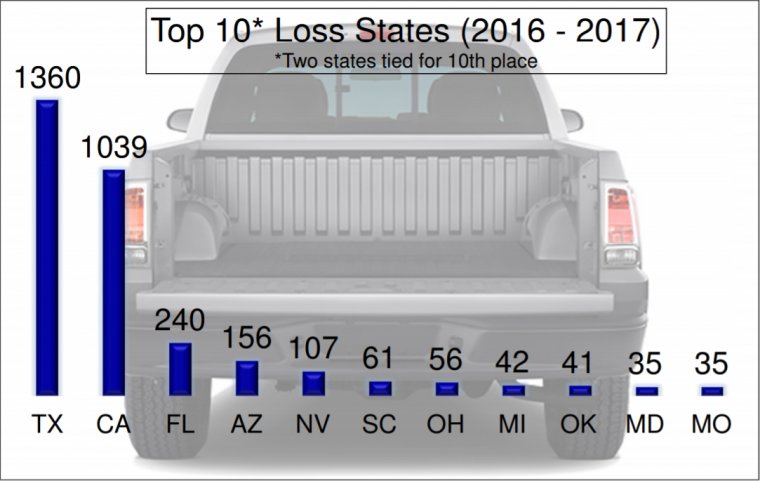 tailgate-theft-760x481.jpg