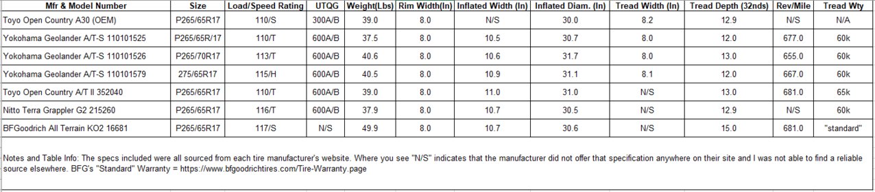 Taocma Tire Comparison.jpg